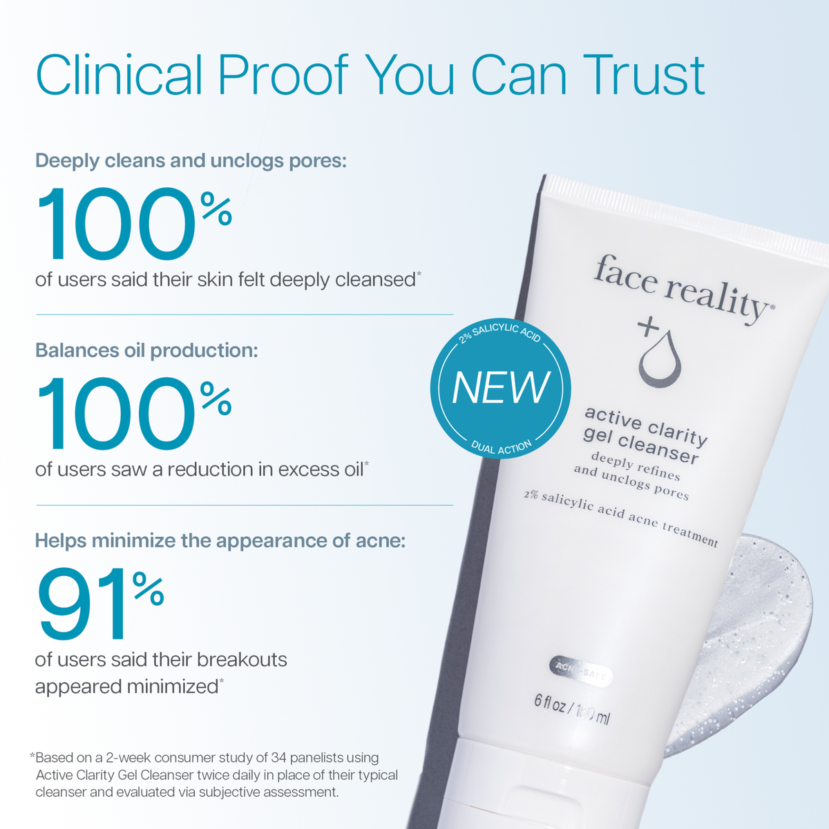 Active Clarity Gel Cleanser | Face Reality Skincare